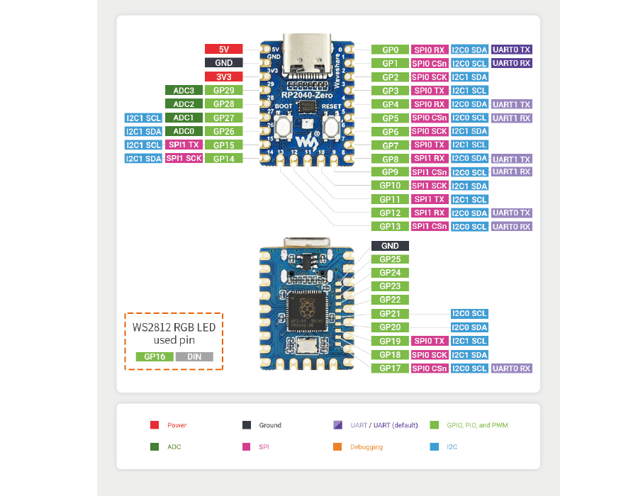 RP2040 Zero – Raspberry Pi Pico RP2040 USB C