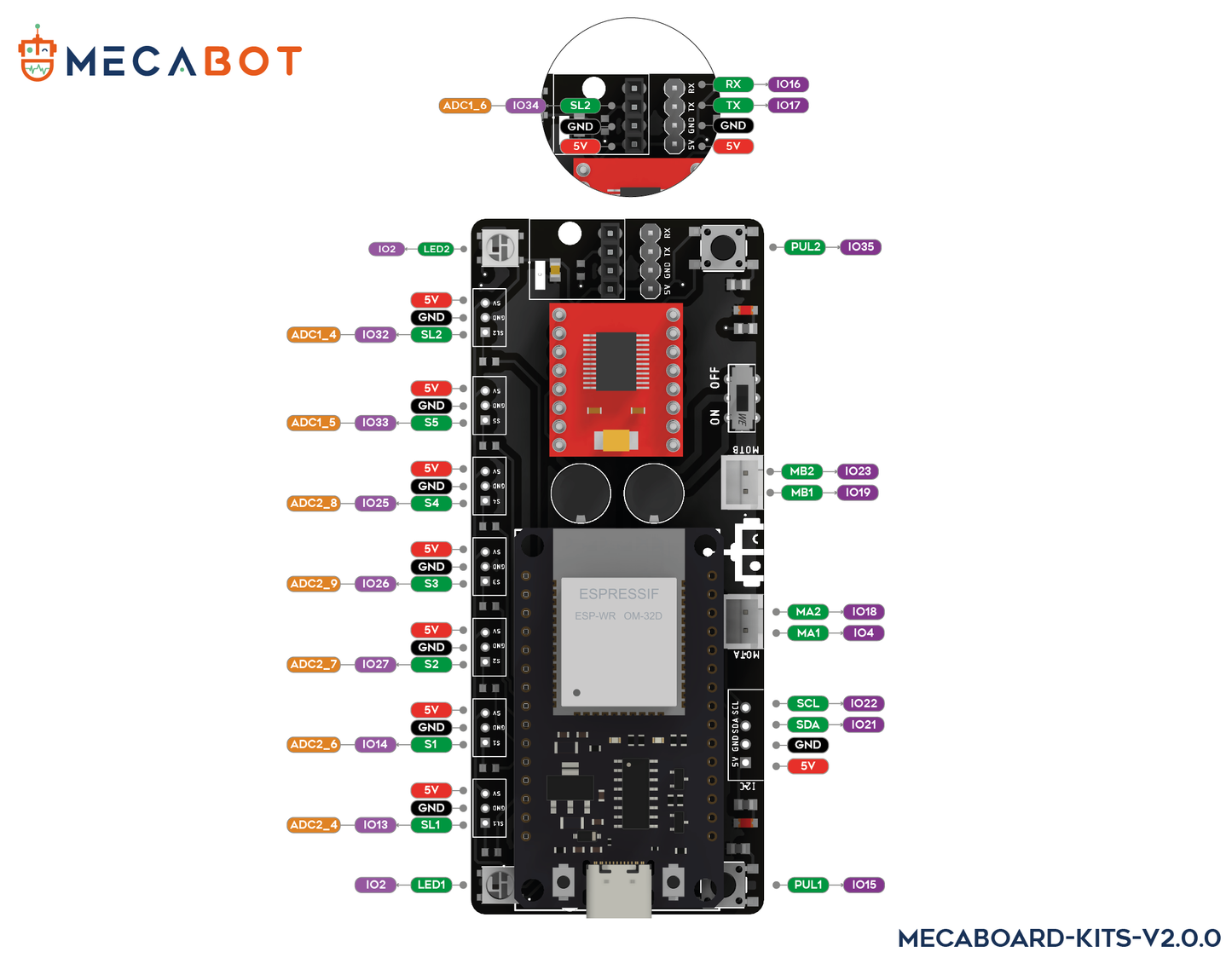 Tarjeta de control para minisumos y futbolistas - Mecaboard kits