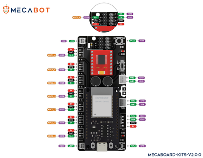 Tarjeta de control para minisumos y futbolistas - Mecaboard kits