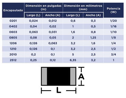 Resistencia 0805 SMD Tolerancia 5% (10 Unidades)